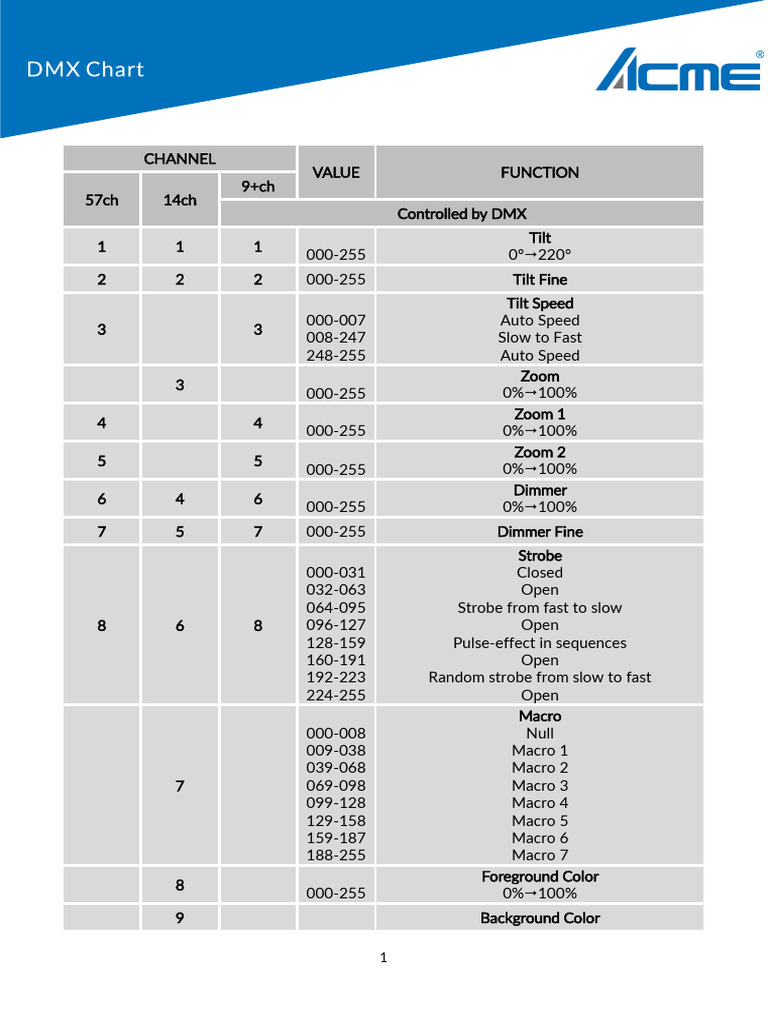 Dotline360 DMX Chart11111 | PDF | Computer Engineering