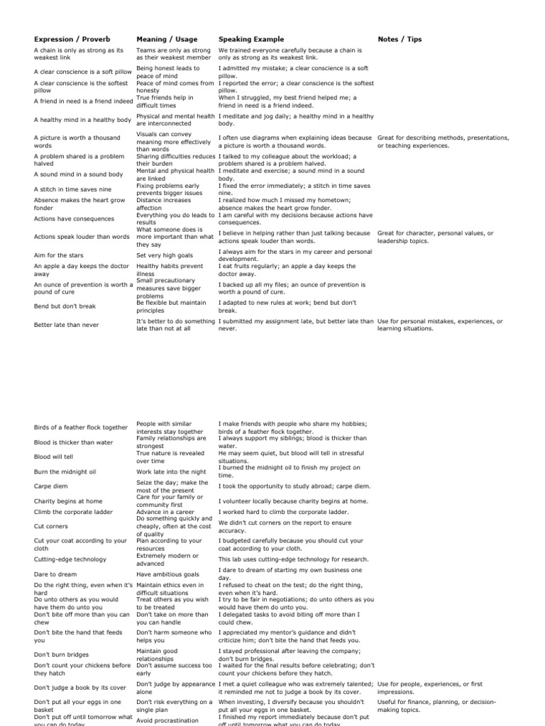Common Proverbs and Their Meanings | PDF | Integrity | Mind