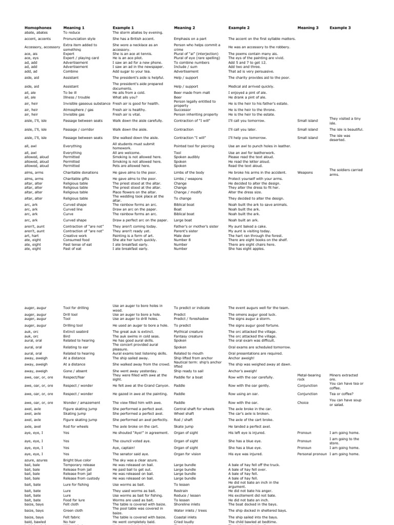 Understanding Homophones: Key Examples | PDF | Bride | Braid