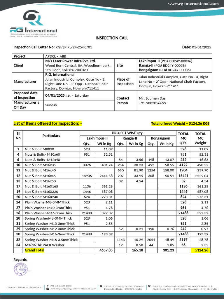 Inspection Call for Nut & Bolt Items | PDF | Metalworking