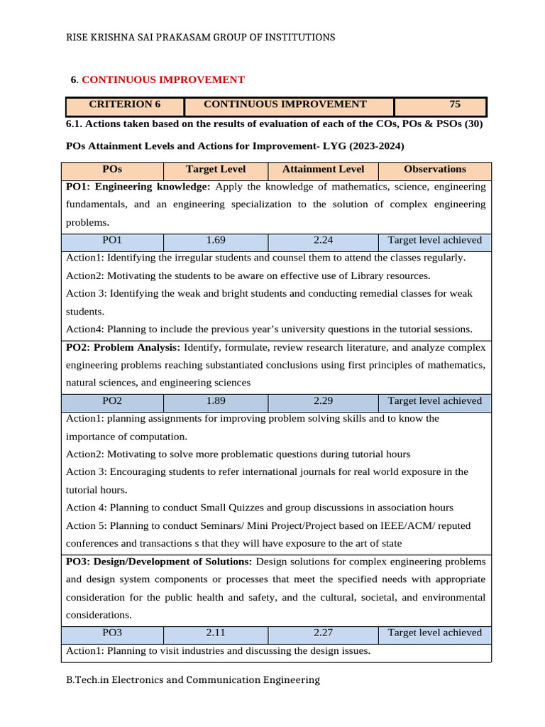 Continuous Improvement in Engineering Education | PDF | Educational ...