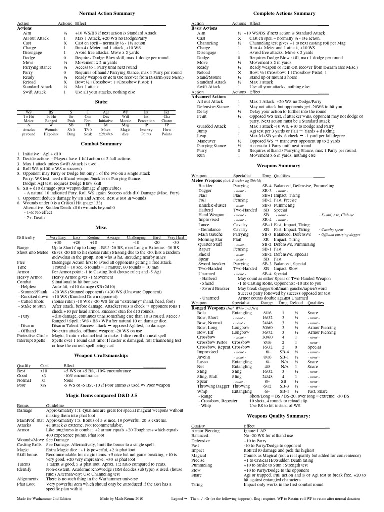 Warhammer 2nd Edition Combat Actions Guide | PDF