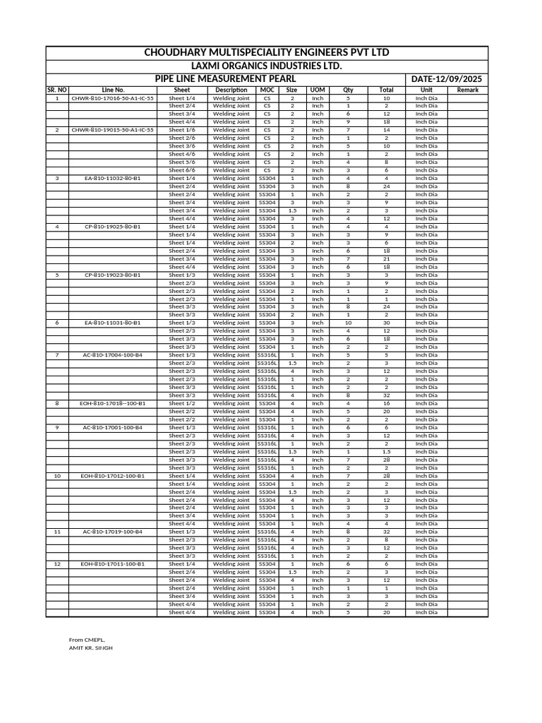 Welding Joint Measurement Sheet | PDF | Production And Manufacturing ...