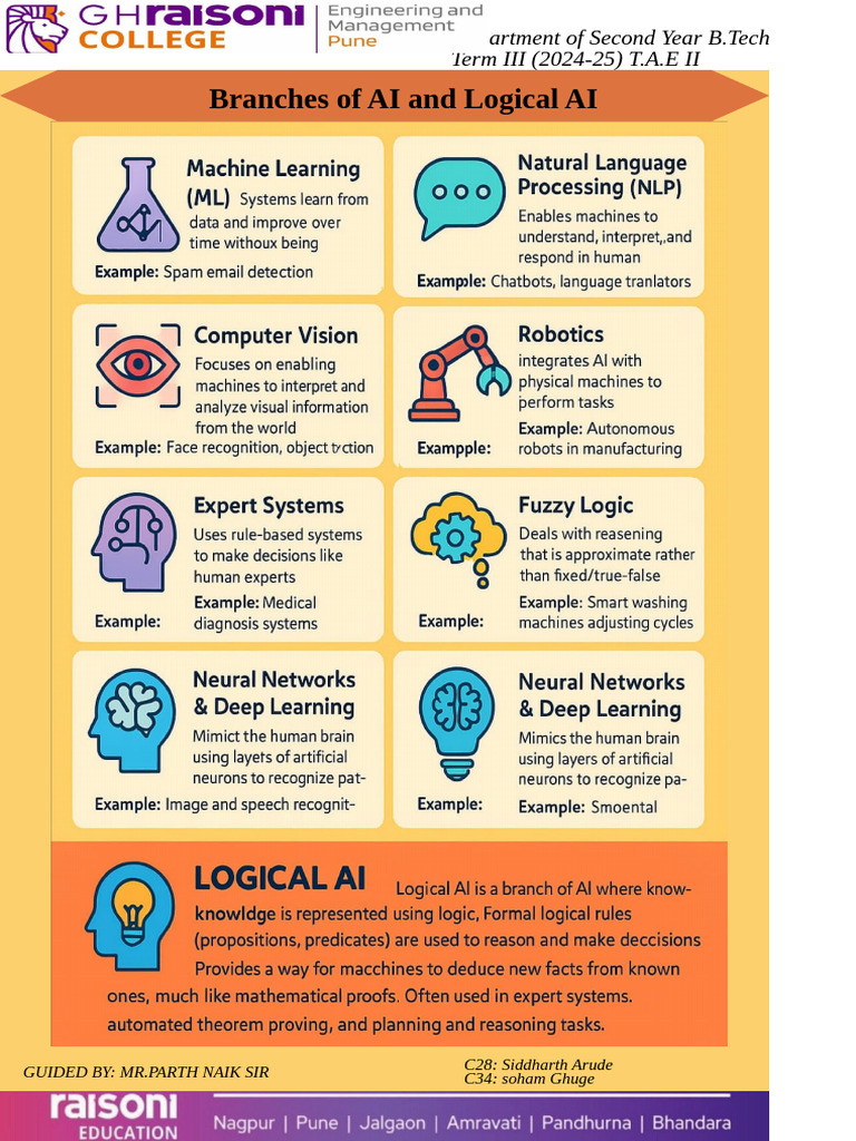 B.Tech AI Course Syllabus Overview | PDF
