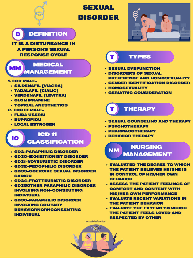 Concept Mapping On Sexual Disorder | PDF
