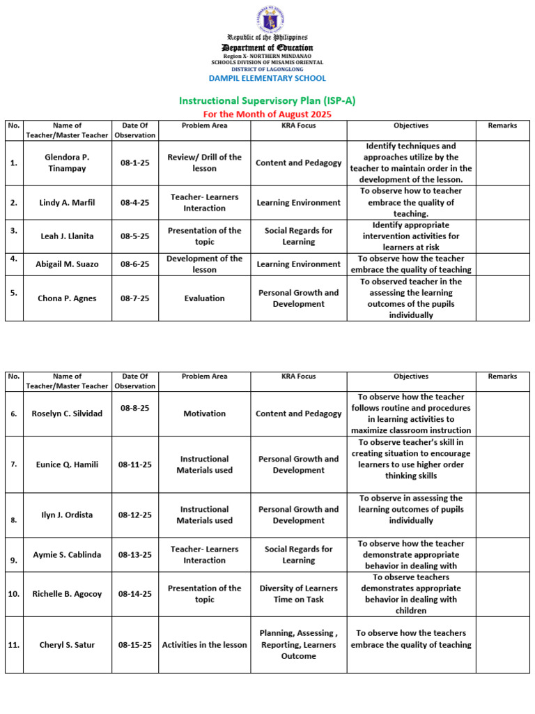 August 2025 Instructional Supervision Plan | PDF | Teachers | Learning