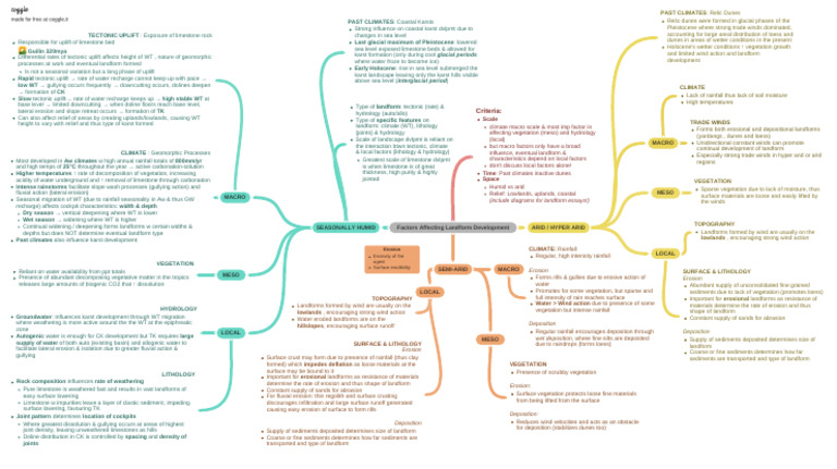 Factors Influencing Landform Development | PDF | Erosion | Sediment