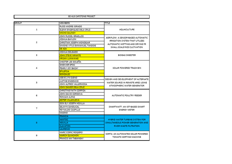Group Members for Capstone Projects | PDF