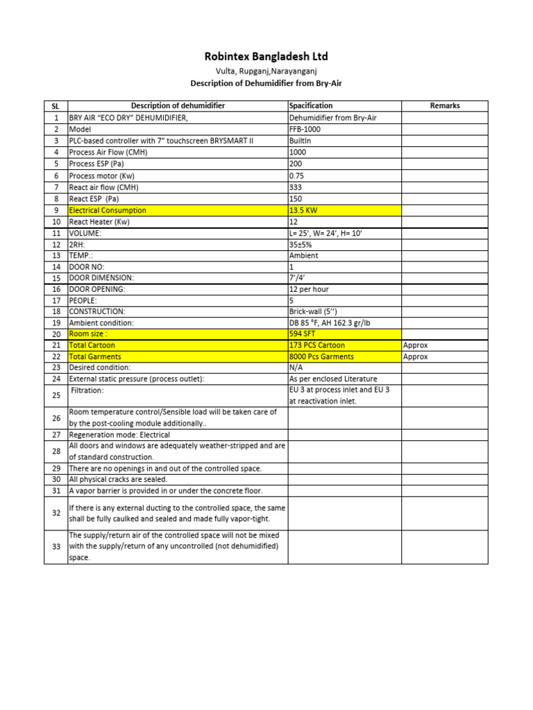 Curated visual reference: Picture Idea: Bry Air Eco Dry Dehumidifier Specs Pdf