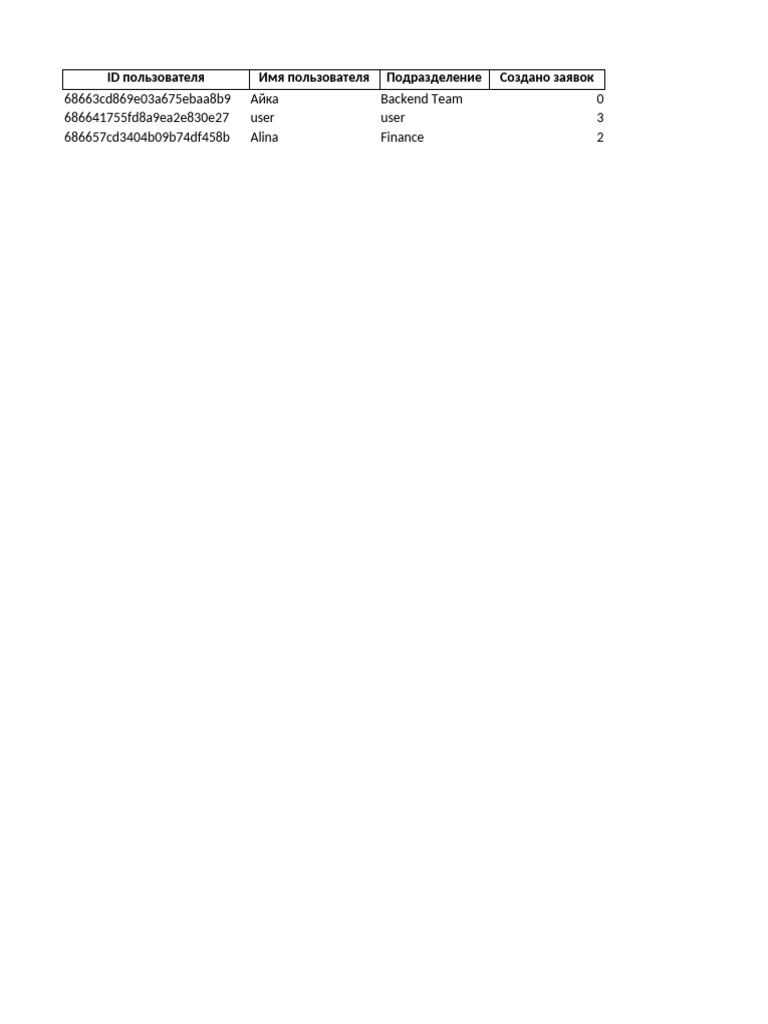 User Activity Report | PDF