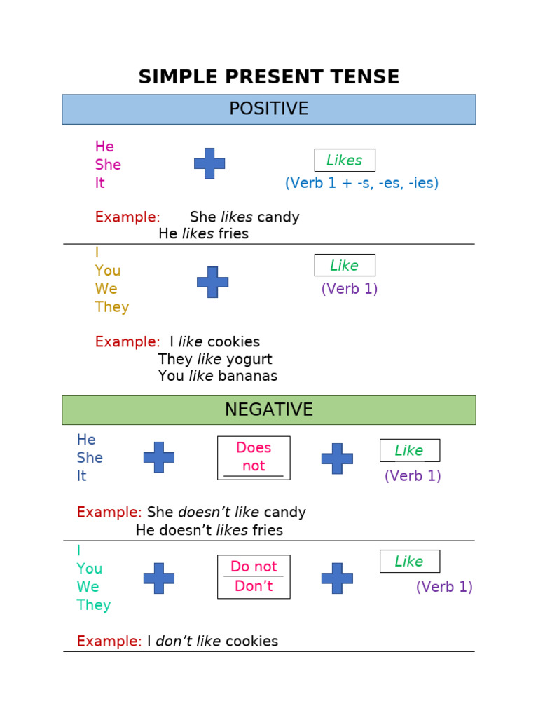 Form Bing Zoya - 115529 | PDF | Language Families | Languages