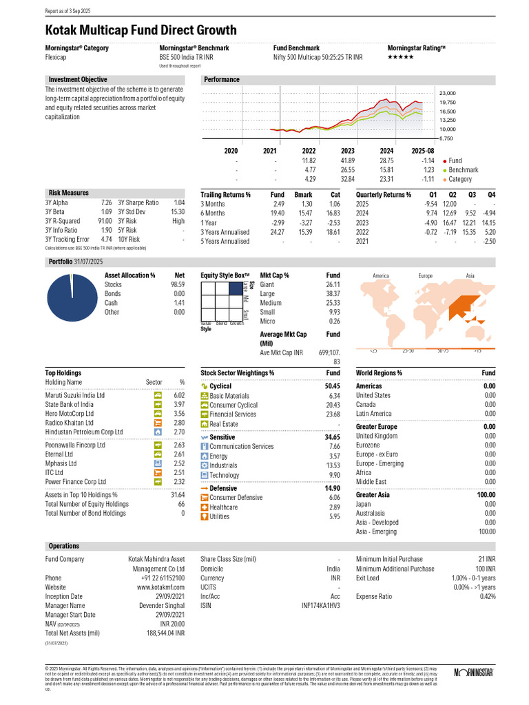 Morning Star Report 20250903082127 | PDF | Investment Fund | Investing