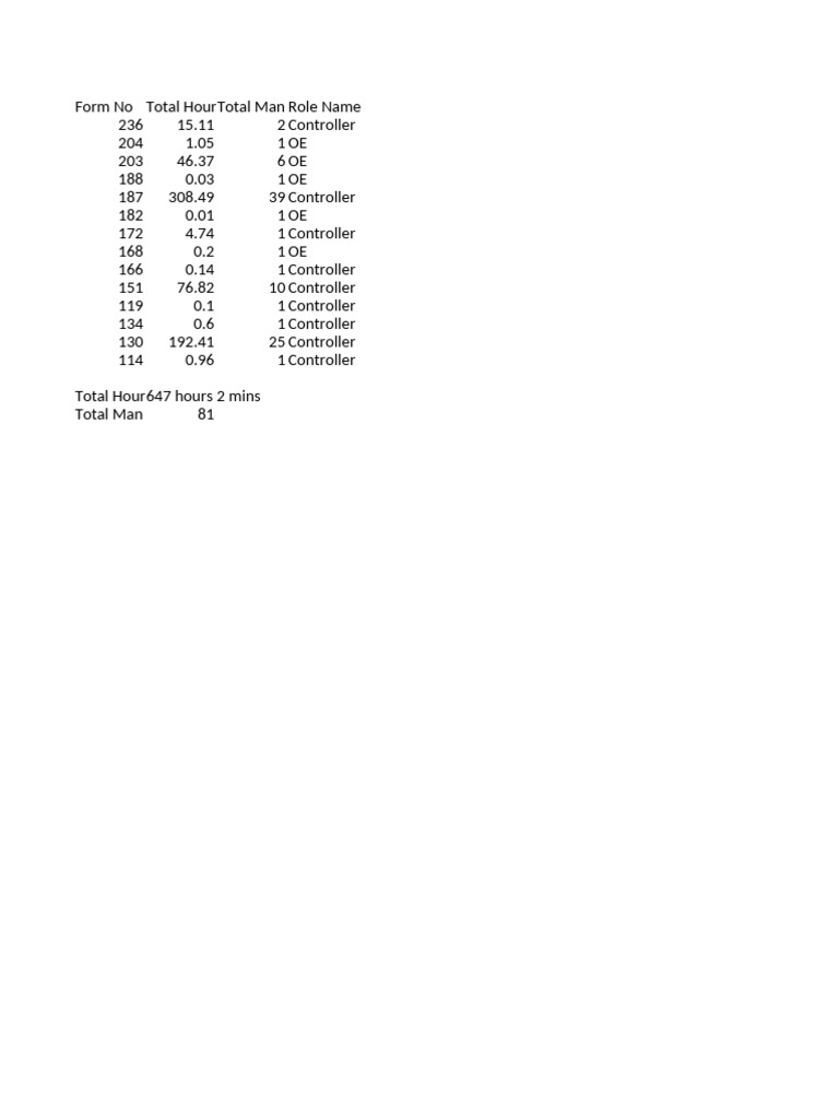 Table Export | PDF