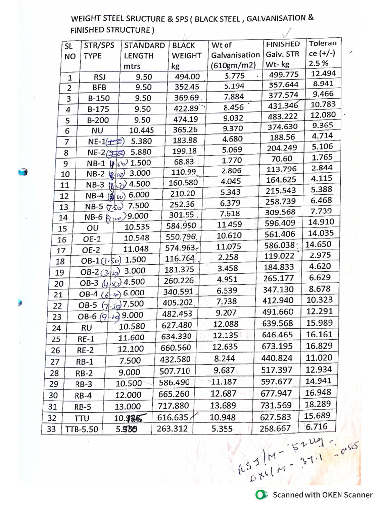 Weight Schedule | PDF