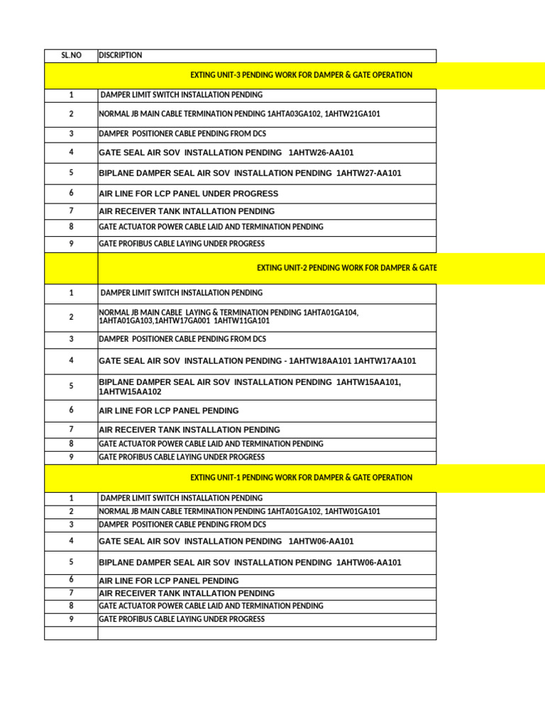 Pending Work for Damper & Gate Operations | PDF | Mechanical Engineering