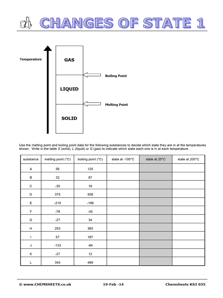 Emy Anderson Chemsheets KS3 035 Changes of State 1 | PDF
