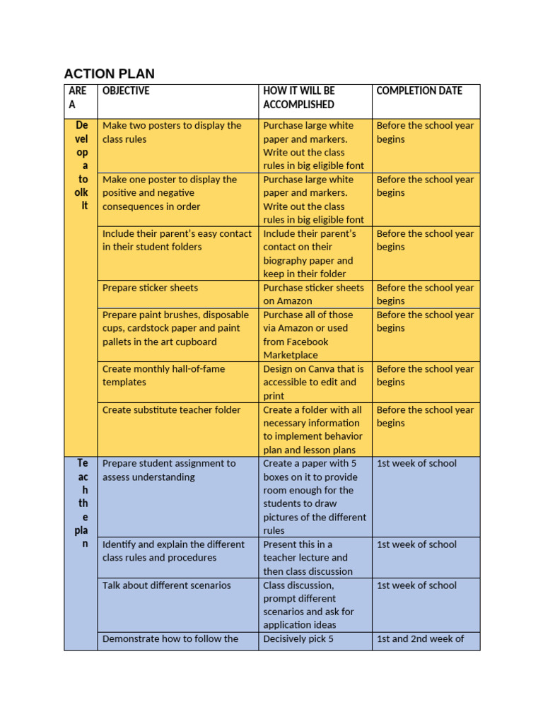 Classroom Management Action Plan | PDF | Learning | Human Communication