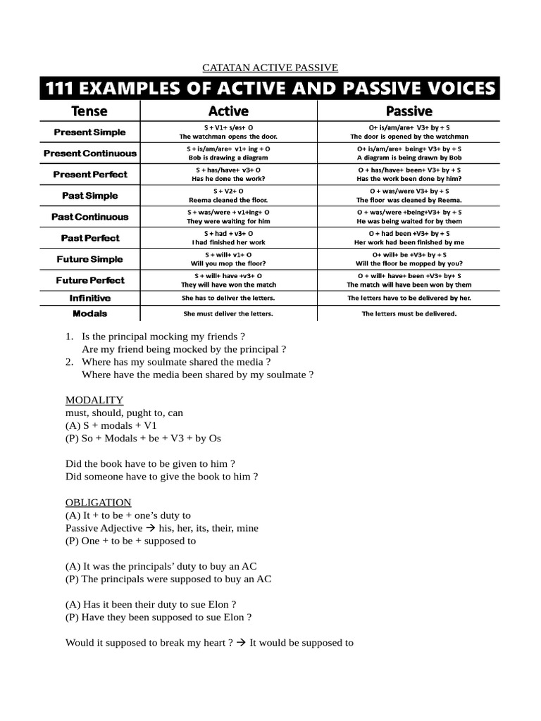 Active and Passive Voice Notes | PDF