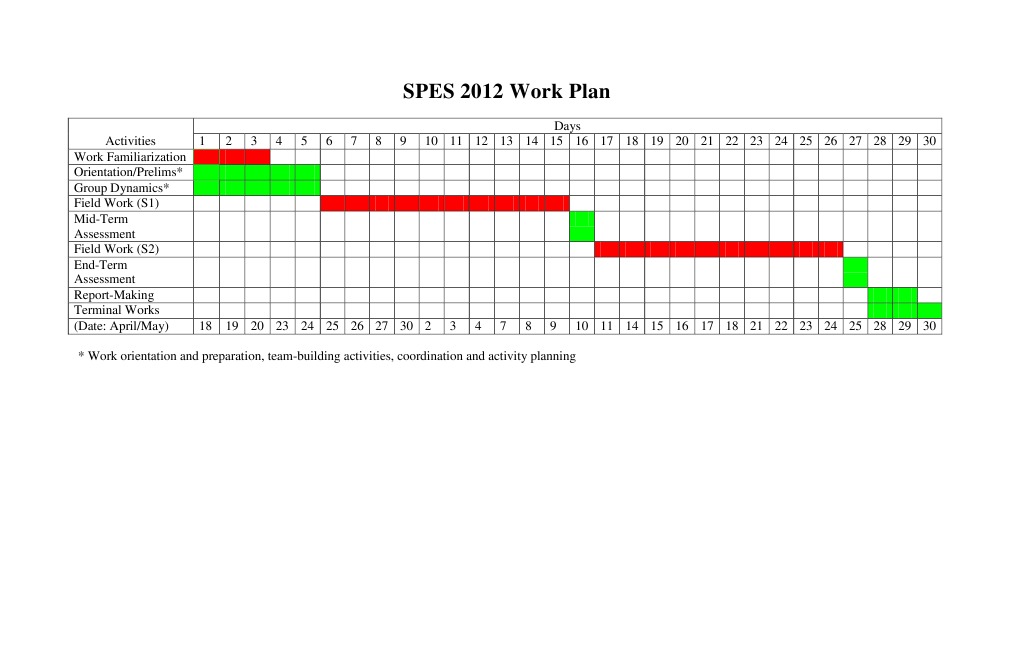 SPES 2012 Work Plan Overview | PDF | Art