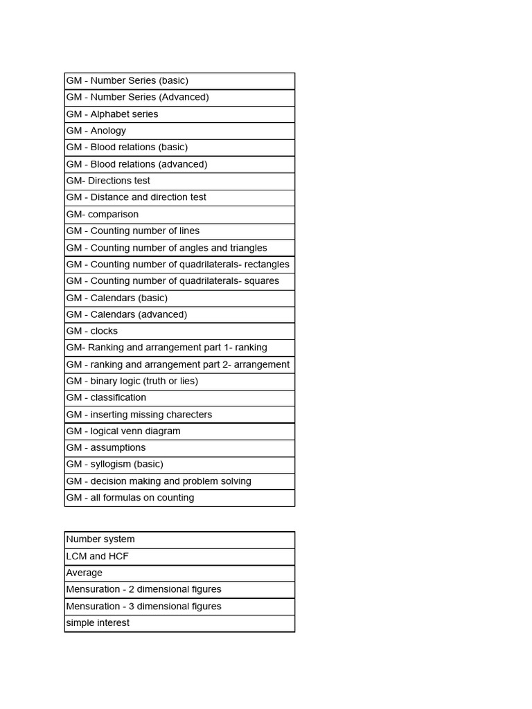 Comprehensive GM Math Topics Guide | PDF