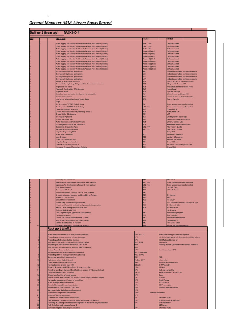 Library Record of Water Resources Books | PDF | Irrigation | Groundwater