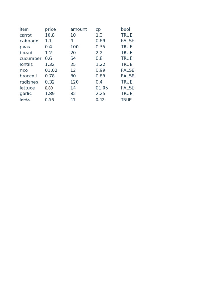 Vegetable and Grain Price List | PDF