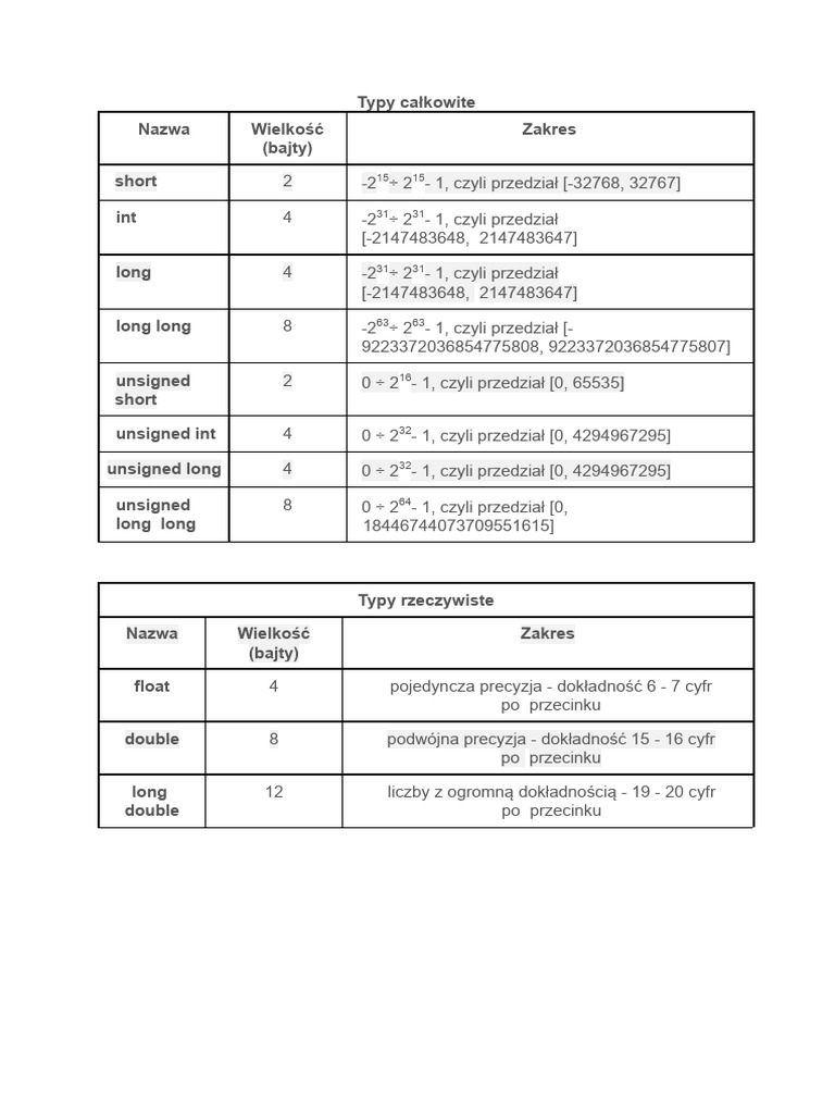 03 ProsteTypyDanych CPP | PDF