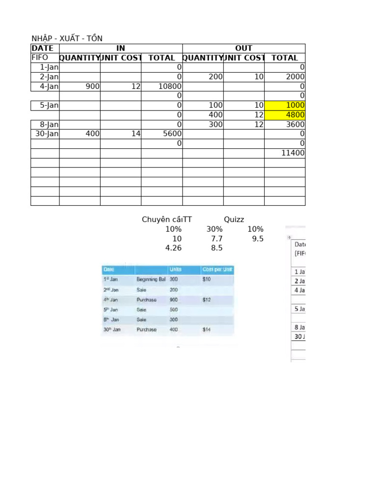 Inventory Management: FIFO, LIFO, WA | PDF | Net Income | Business