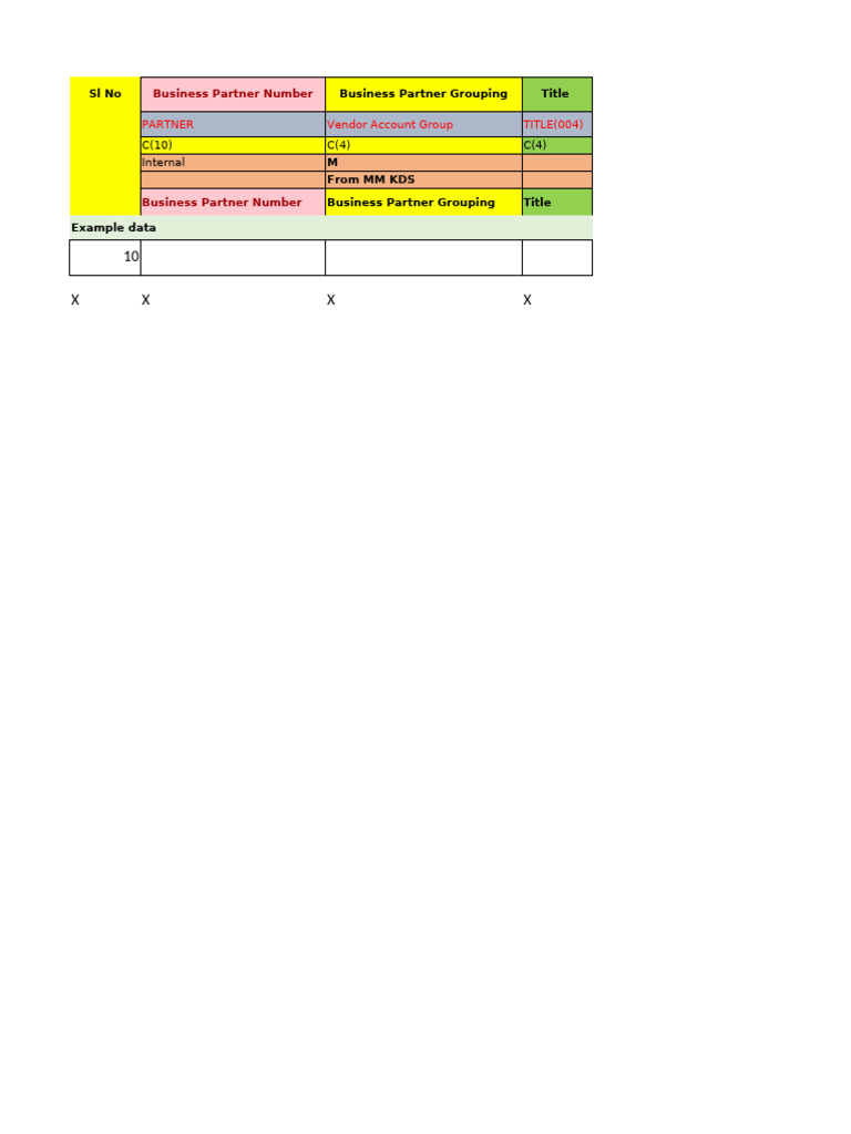 Business Partner Data Overview | PDF | Payments | Business