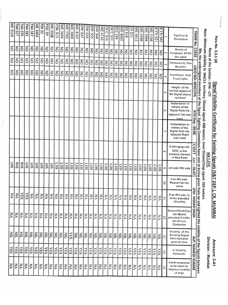 Signal Visibility Certificate 6th Line Dt.19.07.25 | PDF