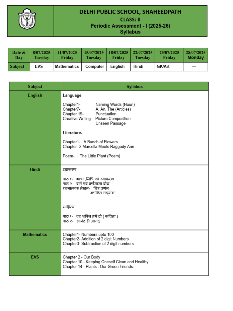 Periodic Test Syllabus Class II (2025-26) | PDF