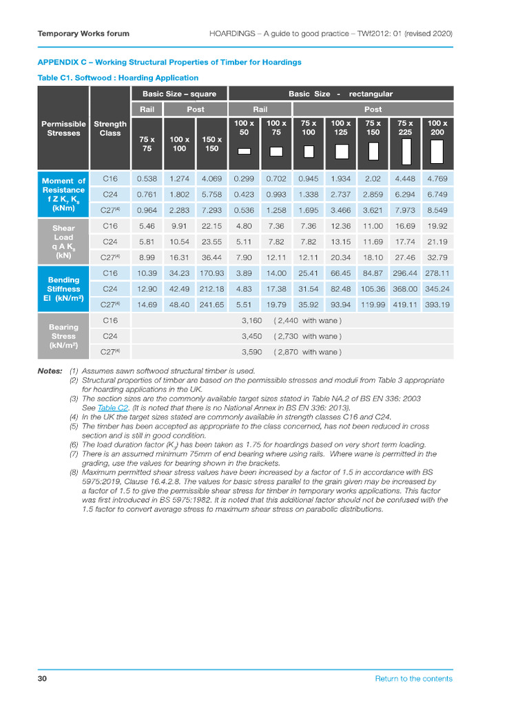 Timber Member Properties | PDF