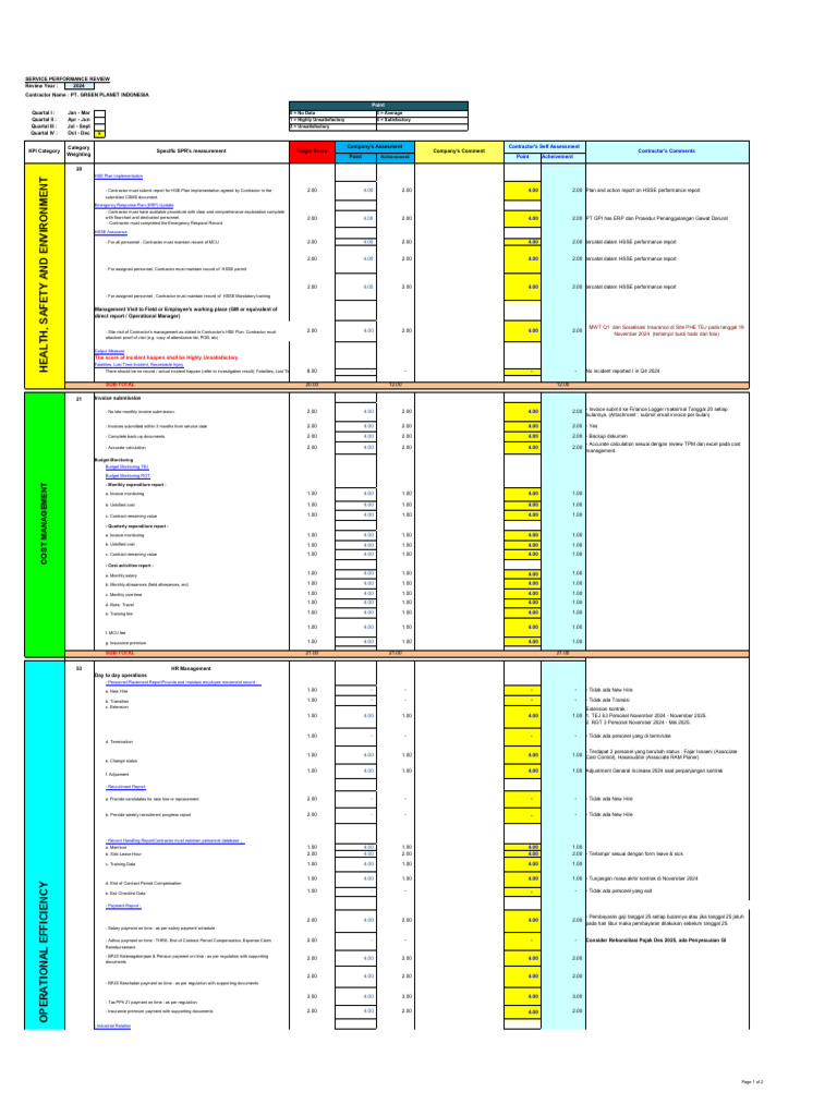 SPR Form Q4 2024 - Q1 2025 - Fungsi SSO Regional 4 PEPC 030725 | PDF ...