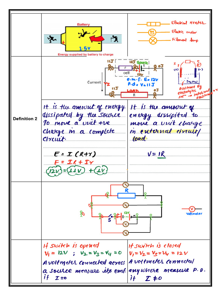 Understanding Electromotive Force and Ohm's Law | PDF | Volt | Voltage