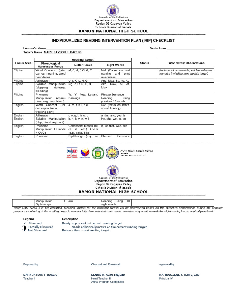 IRIP Checklist for Reading Intervention | PDF | Syllable | Word