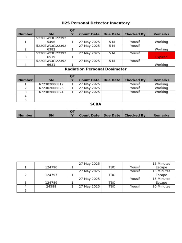 H2S Detector and Dosimeter Inventory | PDF