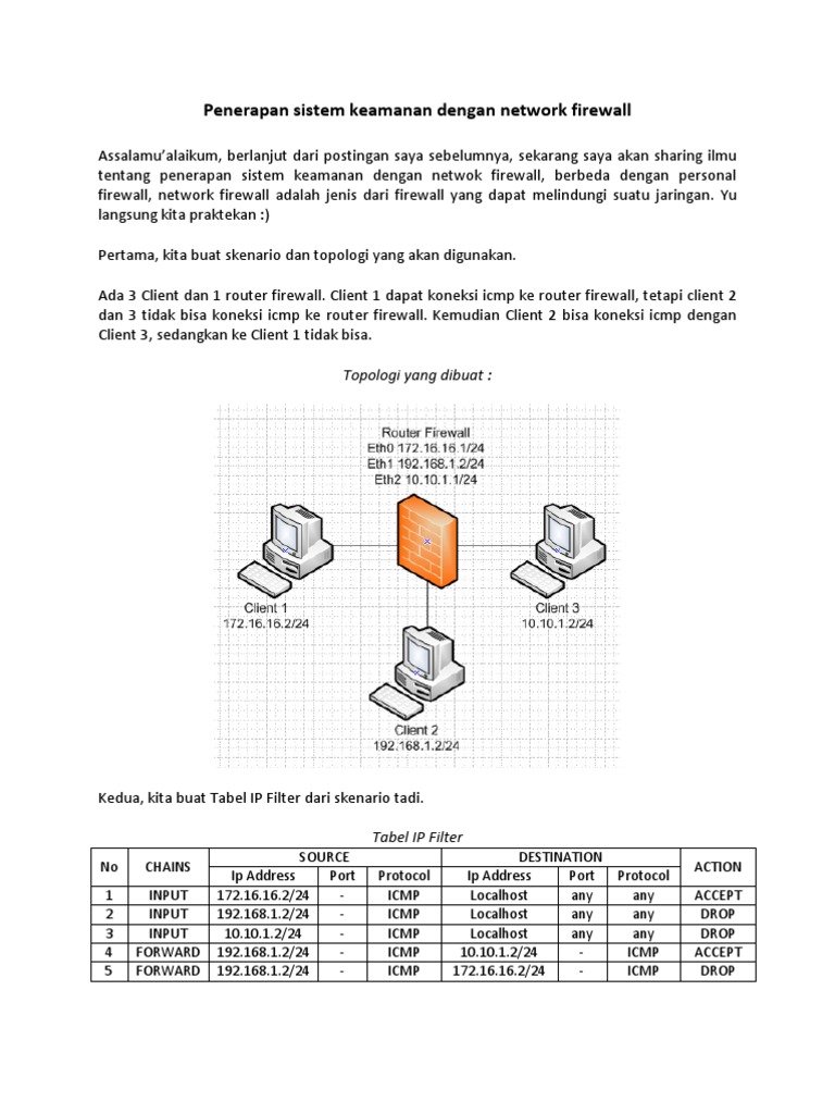 Network Firewall | PDF