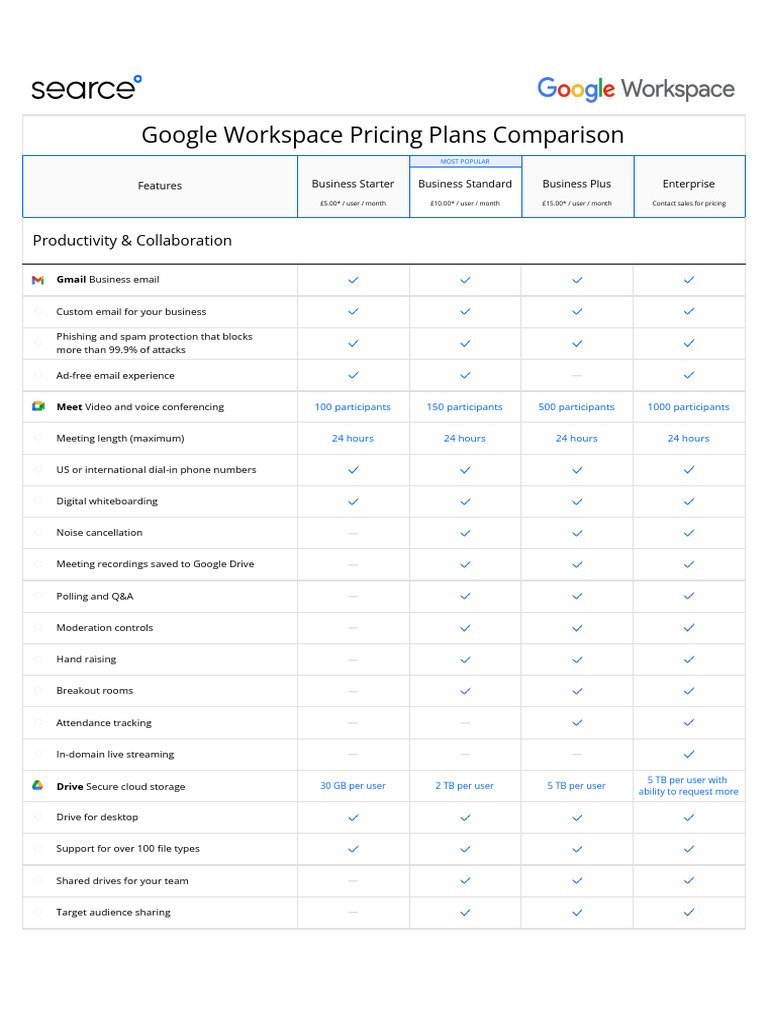 Google Workspace Pricing Plans Overview | PDF | Software | Cyberspace