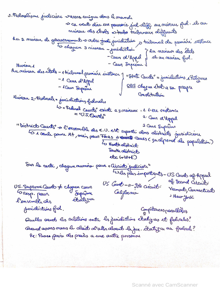 Gr. Syst. Droit C3 | PDF