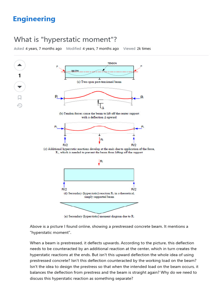Hyperstatic Moment | PDF | Beam (Structure) | Force
