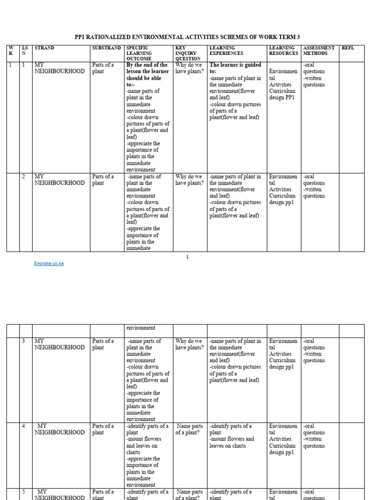 Grade 1 Environmental Q&A Guide | PDF | Hygiene | Toilet