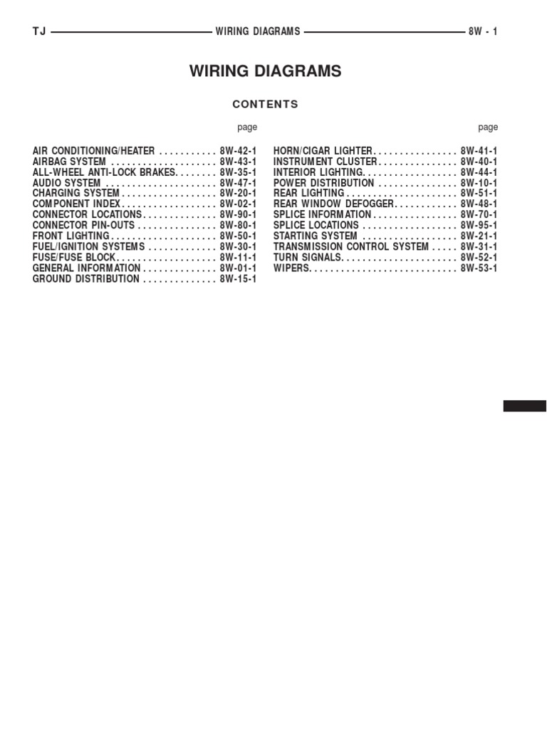 Fuse Diagram | PDF | Electrical Connector | Electrostatic Discharge