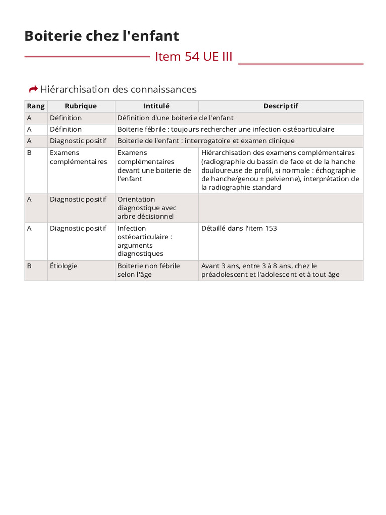 Boiterie chez l'enfant : diagnostic et étiologie | PDF