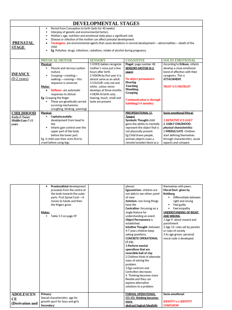 Human Body Development Stages | PDF | Adolescence | Developmental ...