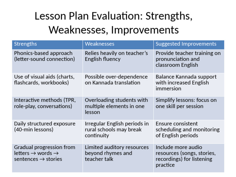 Lesson Plan Evaluation | PDF