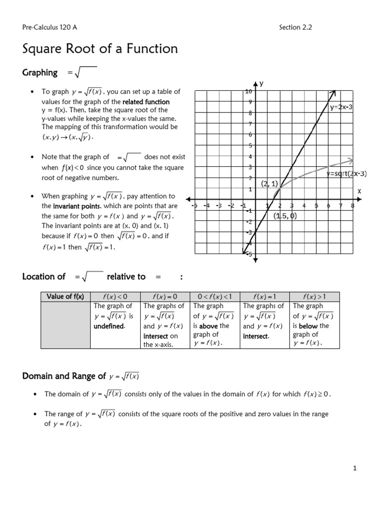 Graphing Square Root Functions | PDF | Function (Mathematics) | Zero Of ...