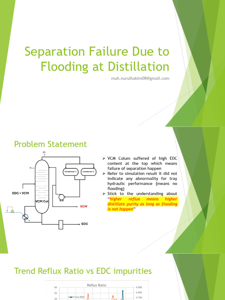 Separation Failure Due To Flooding at Distillation | PDF