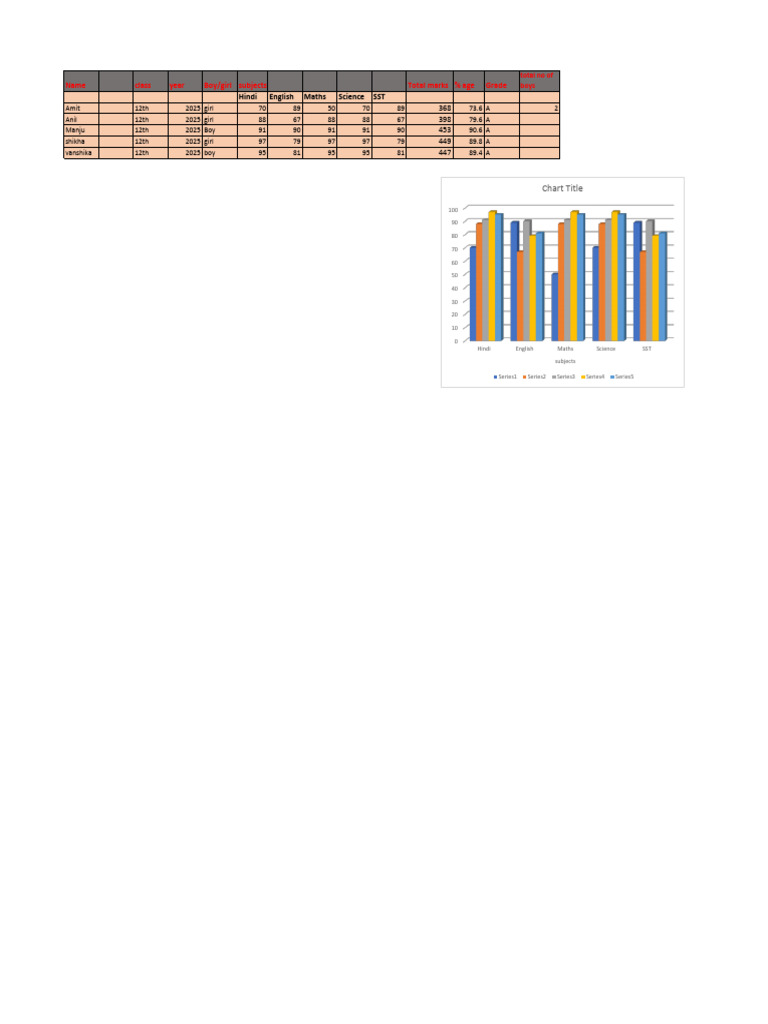 12th Grade Student Performance Data | PDF