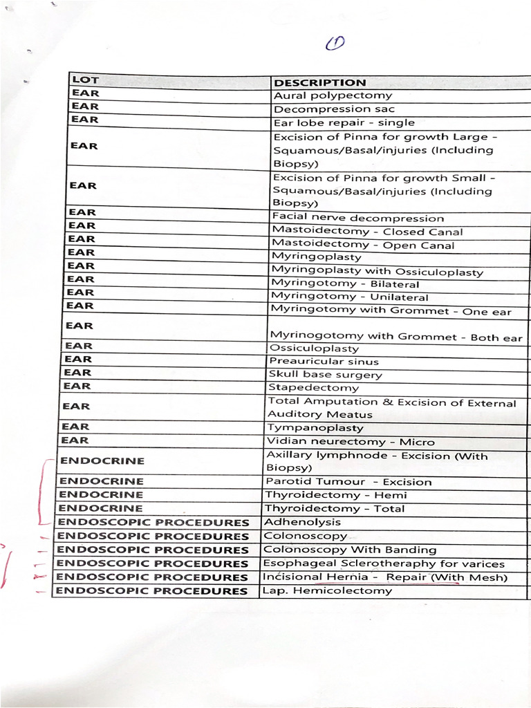 Surgery List | PDF