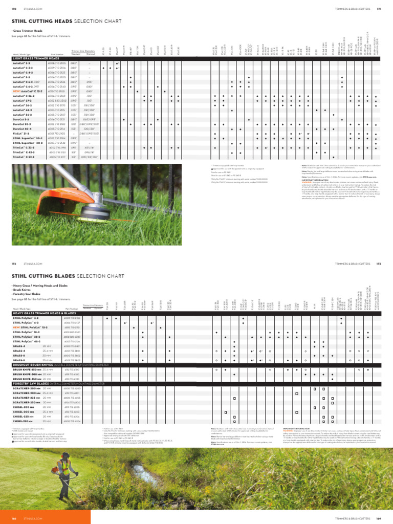 STIHL Trimmer Head Compatibility Guide | PDF | Cutting Tools | Equipment
